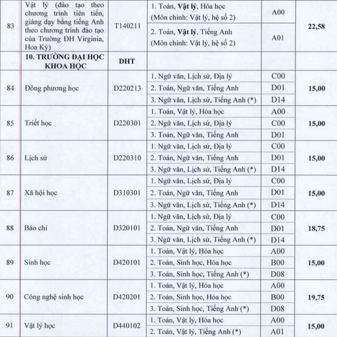 Cập nhật danh sách các trường ĐH công bố điểm trúng tuyển ảnh 83