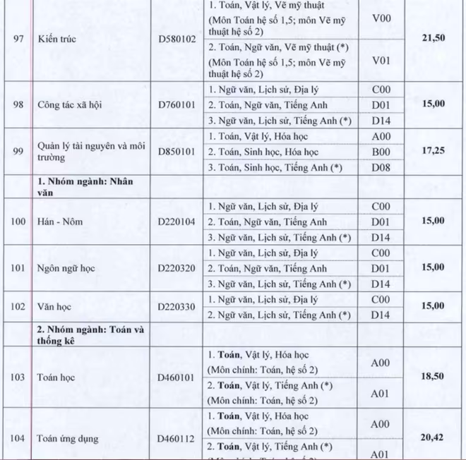 Cập nhật danh sách các trường ĐH công bố điểm trúng tuyển ảnh 85