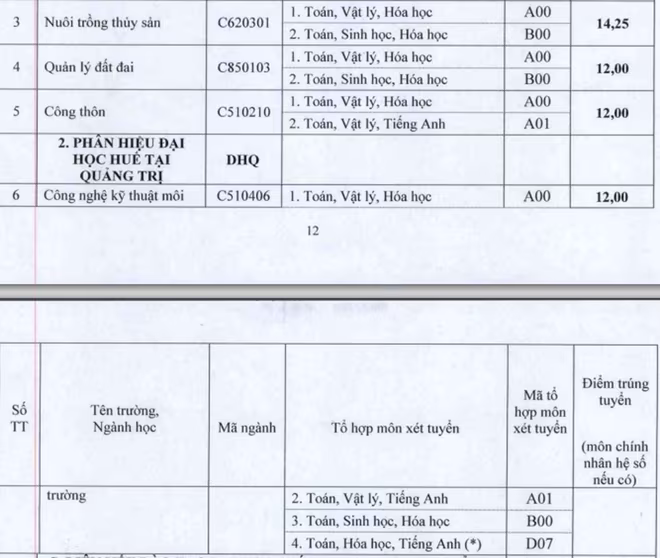 Cập nhật danh sách các trường ĐH công bố điểm trúng tuyển ảnh 87