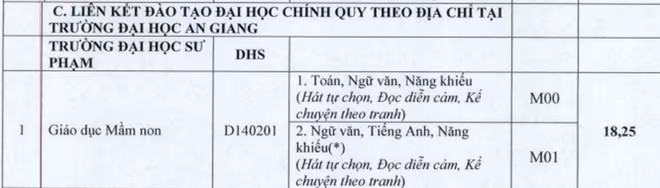 Cập nhật danh sách các trường ĐH công bố điểm trúng tuyển ảnh 88