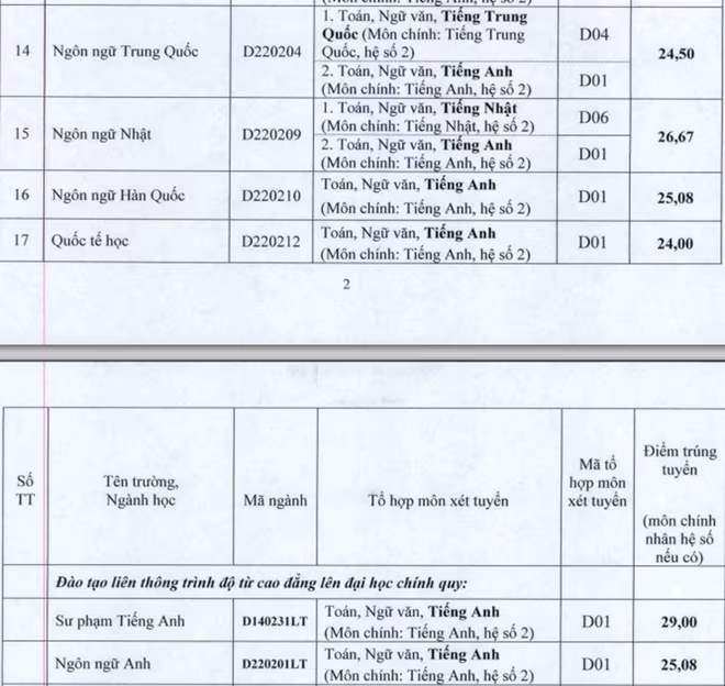 Cập nhật danh sách các trường ĐH công bố điểm trúng tuyển ảnh 71