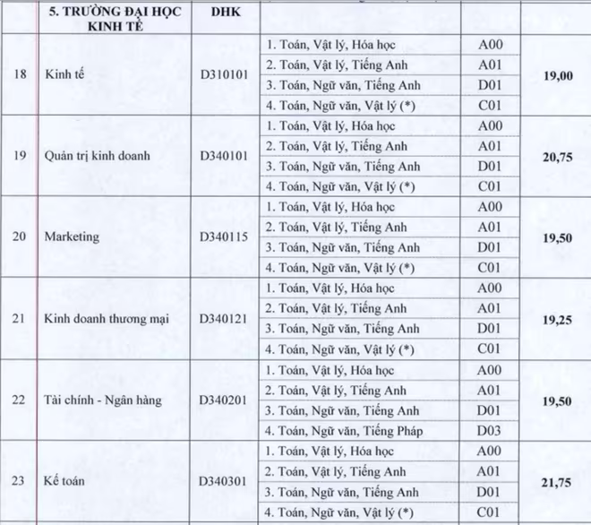Cập nhật danh sách các trường ĐH công bố điểm trúng tuyển ảnh 72