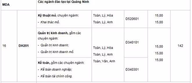 Cập nhật danh sách các trường ĐH công bố điểm trúng tuyển ảnh 37 Cập nhật danh sách các trường ĐH công bố điểm trúng tuyển ảnh 37