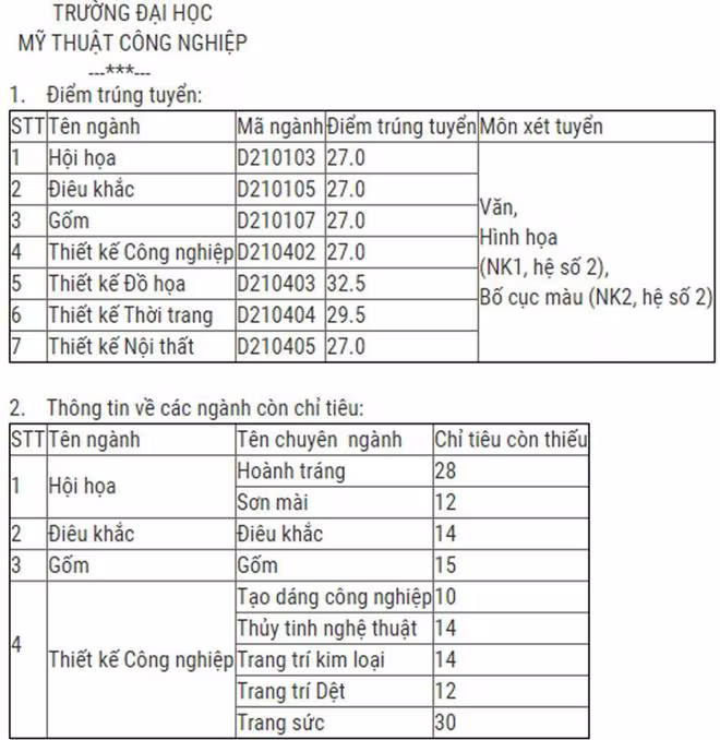 Cập nhật danh sách các trường ĐH công bố điểm trúng tuyển ảnh 15 Cập nhật danh sách các trường ĐH công bố điểm trúng tuyển ảnh 15