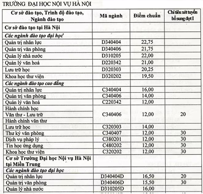 Cập nhật danh sách các trường ĐH công bố điểm trúng tuyển ảnh 13 Cập nhật danh sách các trường ĐH công bố điểm trúng tuyển ảnh 13