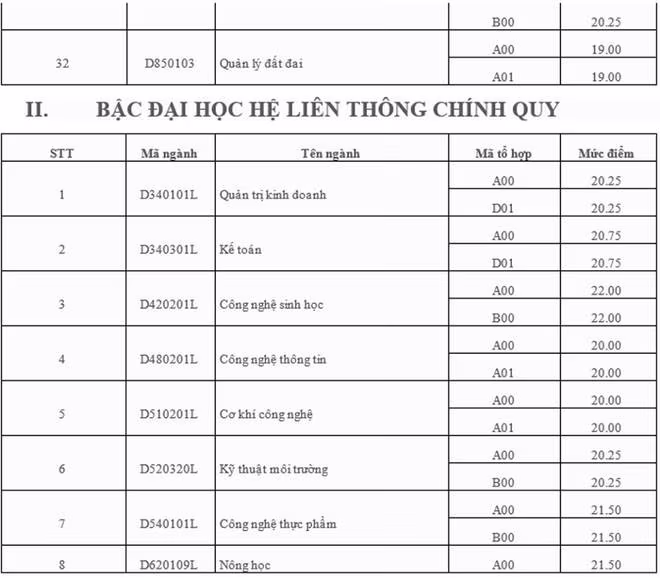 Cập nhật danh sách các trường ĐH công bố điểm trúng tuyển ảnh 44 Cập nhật danh sách các trường ĐH công bố điểm trúng tuyển ảnh 44