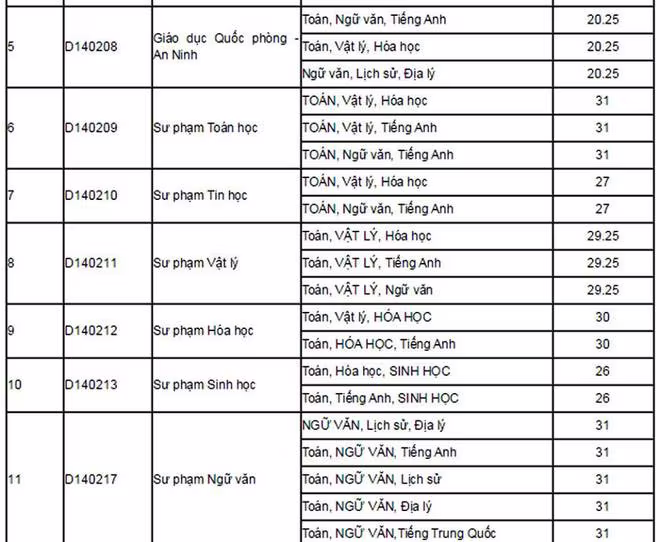 Cập nhật danh sách các trường ĐH công bố điểm trúng tuyển ảnh 2 Cập nhật danh sách các trường ĐH công bố điểm trúng tuyển ảnh 2