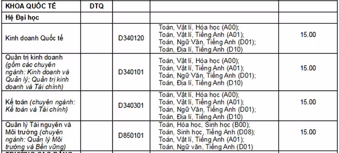 Cập nhật danh sách các trường ĐH công bố điểm trúng tuyển ảnh 66 Cập nhật danh sách các trường ĐH công bố điểm trúng tuyển ảnh 66