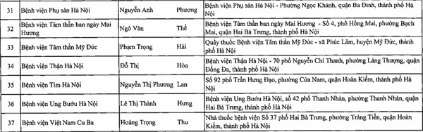 Danh sách các nhà thuốc/quầy thuốc ở Hà Nội mở cửa phục vụ dịp Tết ảnh 7 Danh sách các nhà thuốc/quầy thuốc ở Hà Nội mở cửa phục vụ dịp Tết ảnh 7