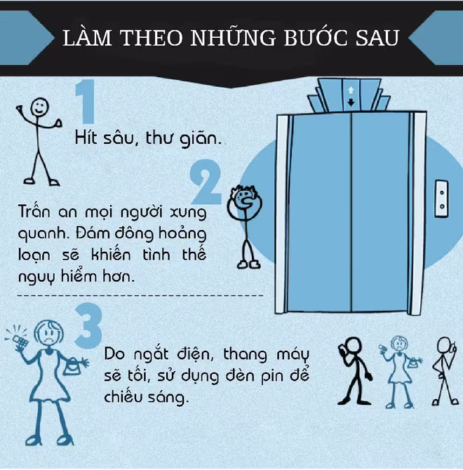 Làm gì khi bị kẹt trong thang máy? ảnh 2 Làm gì khi bị kẹt trong thang máy? ảnh 2
