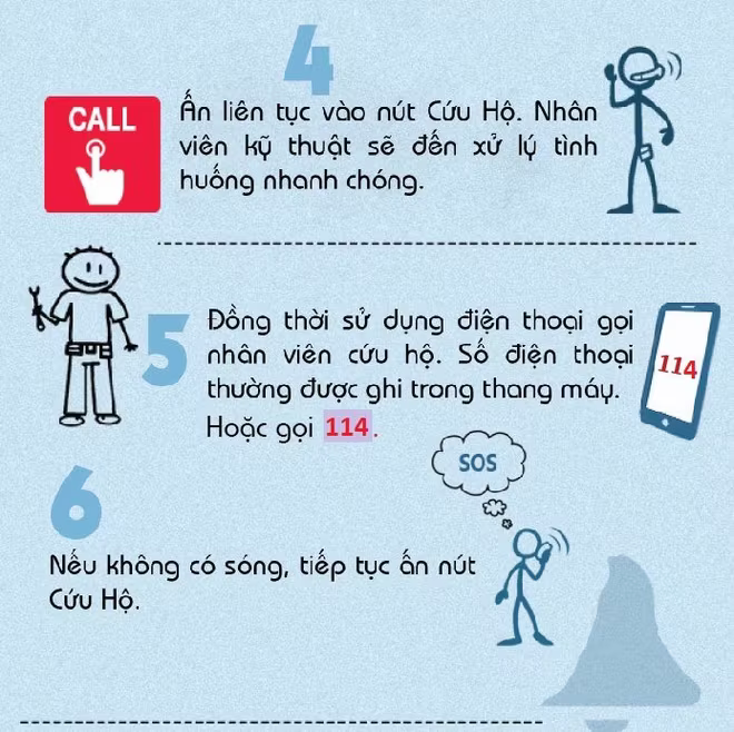 Làm gì khi bị kẹt trong thang máy? ảnh 3 Làm gì khi bị kẹt trong thang máy? ảnh 3