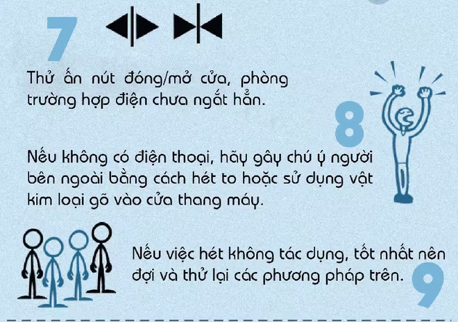 Làm gì khi bị kẹt trong thang máy? ảnh 4 Làm gì khi bị kẹt trong thang máy? ảnh 4