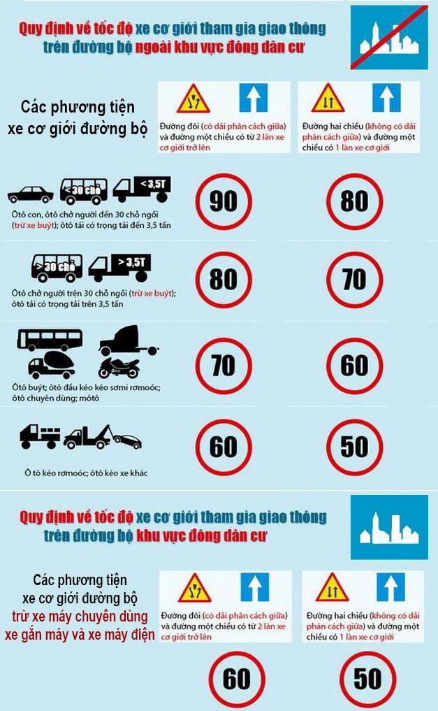 Từ hôm nay, ôtô được phép chạy tối đa 60km/h trong phố ảnh 1 Từ hôm nay, ôtô được phép chạy tối đa 60km/h trong phố ảnh 1
