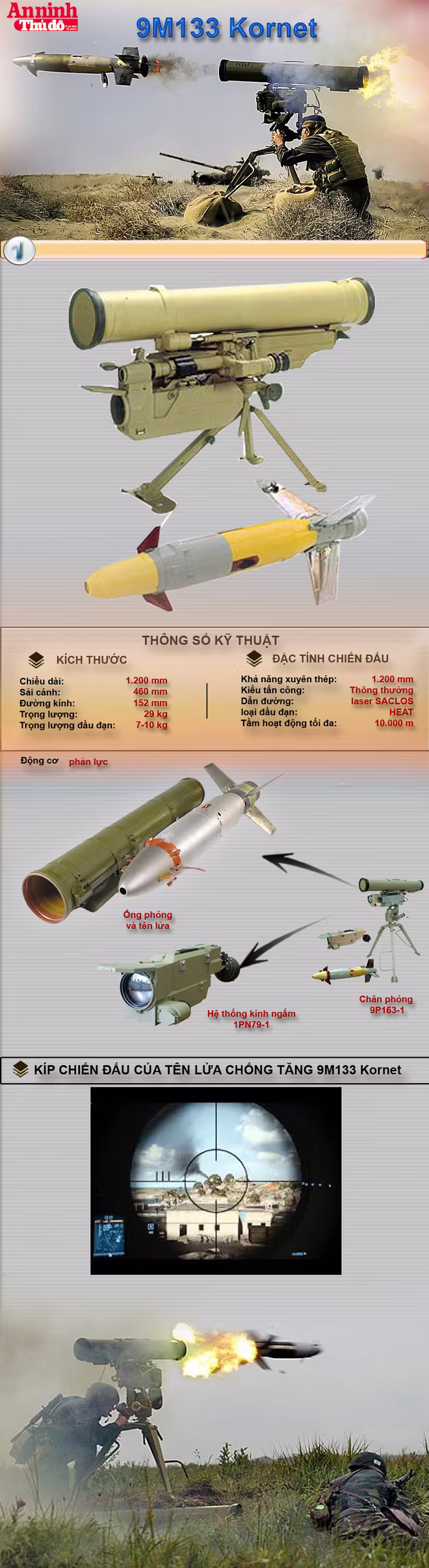 [Infographic] 9M133 Kornet - Sức mạnh dũng sĩ diệt tăng đến từ Nga ảnh 1