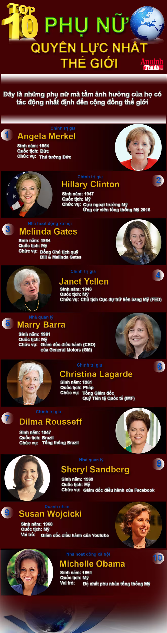 [Infographic] 10 phụ nữ quyền lực nhất thế giới ảnh 1