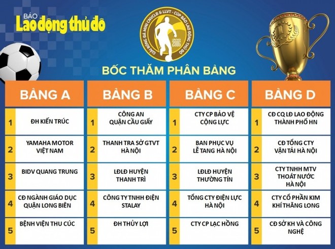 Giải bóng đá mini công nhân viên chức lao động năm 2016 ảnh 2 Giải bóng đá mini công nhân viên chức lao động năm 2016 ảnh 2