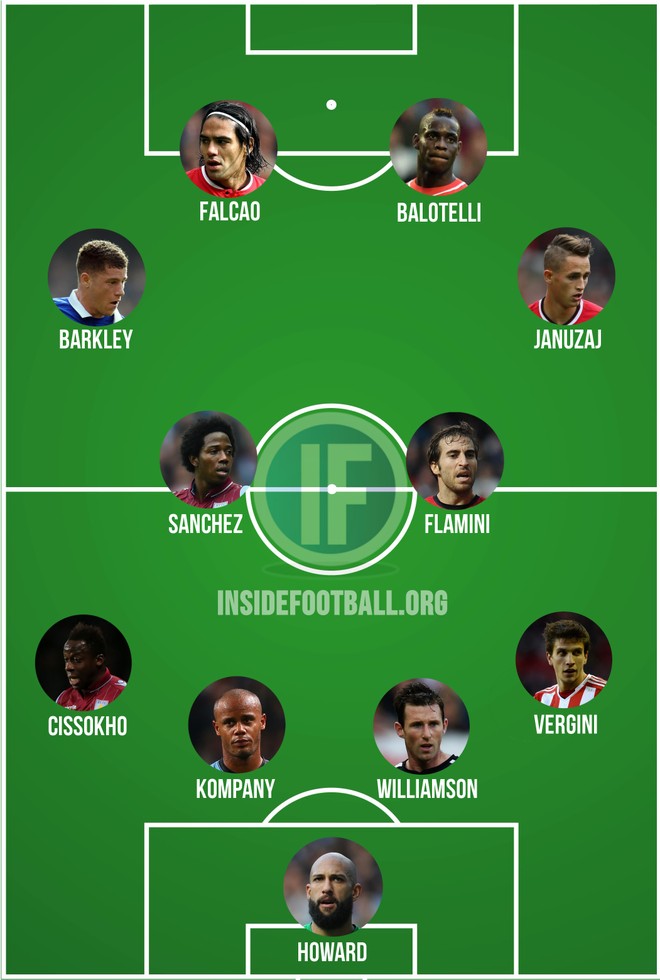Falcao, Balotelli “cầm đầu” đội hình thảm họa ở Anh ảnh 2 Falcao, Balotelli “cầm đầu” đội hình thảm họa ở Anh ảnh 2