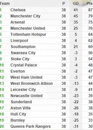 Chùm ảnh Chelsea tưng bừng nhận Cúp vô địch ảnh 11 Chùm ảnh Chelsea tưng bừng nhận Cúp vô địch ảnh 11