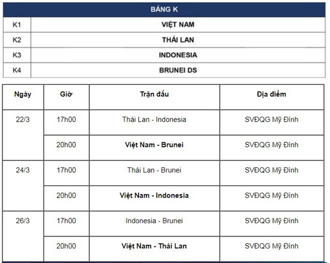 Lich thi dau vong loai U23 chau A: Viet Nam gap Thai Lan tran cuoi hinh anh 2