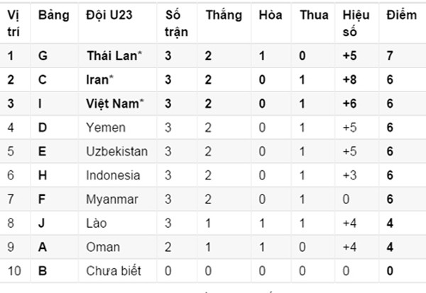 “Thần tài” Công Phượng giật vé VCK U23 châu Á cho Việt Nam ảnh 1 “Thần tài” Công Phượng giật vé VCK U23 châu Á cho Việt Nam ảnh 1