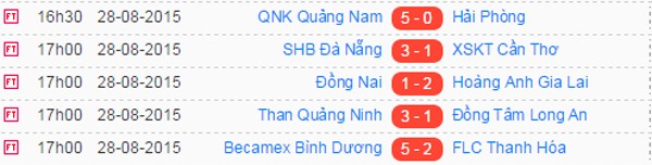 HAGL tạm xa "cửa tử", Bình Dương tiến sát ngôi vô địch ảnh 2 HAGL tạm xa "cửa tử", Bình Dương tiến sát ngôi vô địch ảnh 2