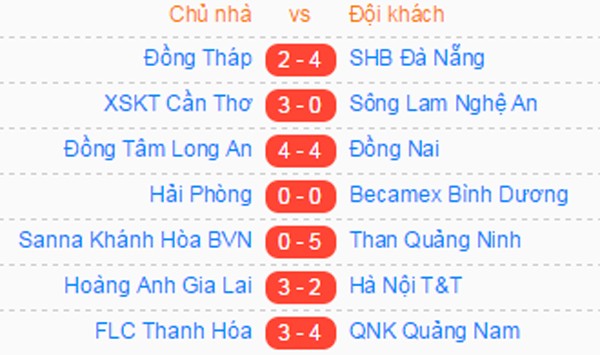 Bình Dương vô địch sớm 2 vòng, Đồng Nai 99% xuống hạng ảnh 3 Bình Dương vô địch sớm 2 vòng, Đồng Nai 99% xuống hạng ảnh 3