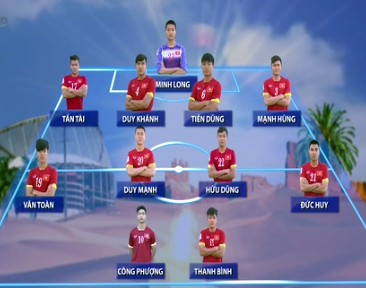 U23 Việt Nam nhận thêm thất bại tại giải châu Á ảnh 1 U23 Việt Nam nhận thêm thất bại tại giải châu Á ảnh 1