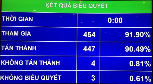 Ông Đỗ Bá Tỵ và ông Phùng Quốc Hiển làm Phó Chủ tịch Quốc hội ảnh 2 Ông Đỗ Bá Tỵ và ông Phùng Quốc Hiển làm Phó Chủ tịch Quốc hội ảnh 2