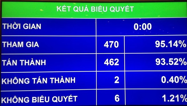15 chỉ tiêu và 10 giải pháp phát triển kinh tế xã hội giai đoạn 2016-2020 ảnh 2 15 chỉ tiêu và 10 giải pháp phát triển kinh tế xã hội giai đoạn 2016-2020 ảnh 2