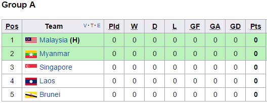 Lịch thi đấu mới nhất môn bóng đá nam SEA Games 29 ảnh 1