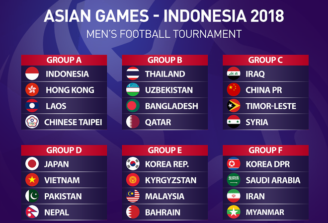Chủ nhà ASIAD có thể "nhồi" thêm đối thủ vào bảng của Olympic Việt Nam ảnh 1 Chủ nhà ASIAD có thể "nhồi" thêm đối thủ vào bảng của Olympic Việt Nam ảnh 1