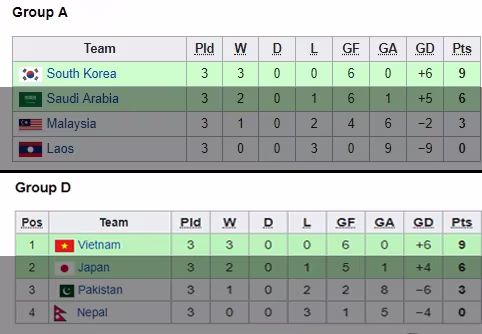 Olympic Việt Nam đang đi lại lộ trình của Hàn Quốc tại ASIAD 2014 ảnh 1 Olympic Việt Nam đang đi lại lộ trình của Hàn Quốc tại ASIAD 2014 ảnh 1