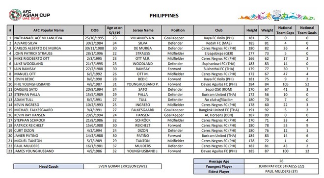 ĐT Philippines bất ngờ loại thủ môn giải Ngoại hạng Anh khỏi Asian Cup ảnh 2 ĐT Philippines bất ngờ loại thủ môn giải Ngoại hạng Anh khỏi Asian Cup ảnh 2