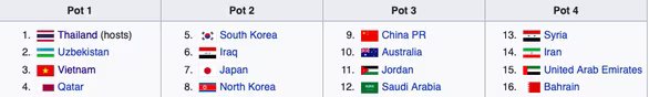 U23 Việt Nam vào thẳng, Australia và Iran giành vé "vớt" vào vòng chung kết ảnh 3 U23 Việt Nam vào thẳng, Australia và Iran giành vé "vớt" vào vòng chung kết ảnh 3