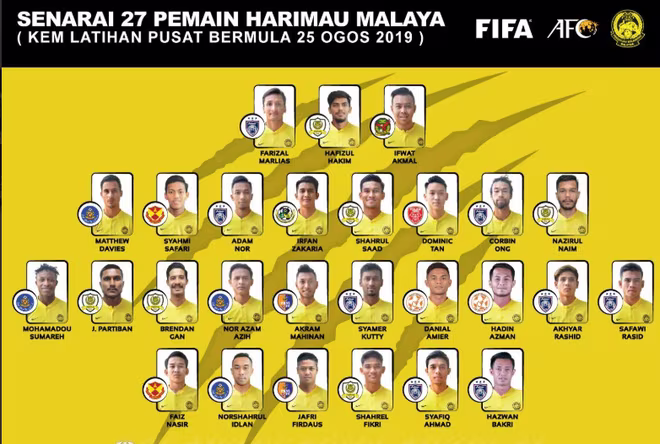 Các đối thủ của tuyển Việt Nam sốt sắng chuẩn bị vòng loại World Cup ảnh 2 Các đối thủ của tuyển Việt Nam sốt sắng chuẩn bị vòng loại World Cup ảnh 2