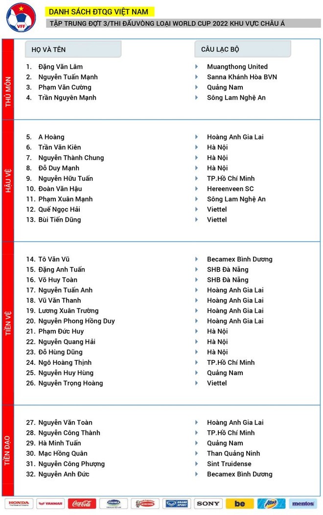 HLV Park Hang-seo gọi Văn Hậu, Công Phượng về nước đấu Malaysia, Indonesia ảnh 3 HLV Park Hang-seo gọi Văn Hậu, Công Phượng về nước đấu Malaysia, Indonesia ảnh 3