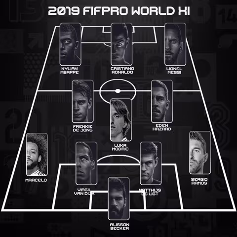 Messi bất ngờ thắng giải FIFA The Best 2019 ảnh 3 Messi bất ngờ thắng giải FIFA The Best 2019 ảnh 3