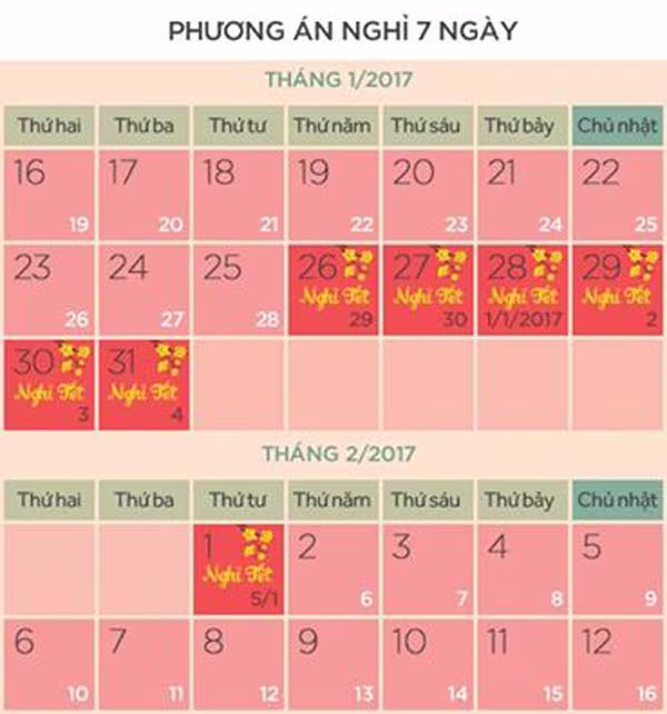 Thủ tướng chốt phương án nghỉ Tết Đinh Dậu 7 ngày ảnh 1 Thủ tướng chốt phương án nghỉ Tết Đinh Dậu 7 ngày ảnh 1