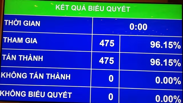 Bà Nguyễn Thị Kim Ngân chính thức được bầu làm Chủ tịch Quốc hội ảnh 2 Bà Nguyễn Thị Kim Ngân chính thức được bầu làm Chủ tịch Quốc hội ảnh 2