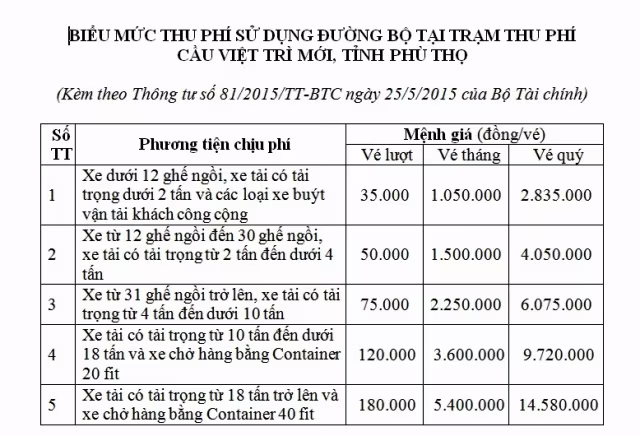 Cầu Hạc Trì (cầu Việt Trì mới) "xin" thu phí từ 2/11 ảnh 2 Cầu Hạc Trì (cầu Việt Trì mới) "xin" thu phí từ 2/11 ảnh 2