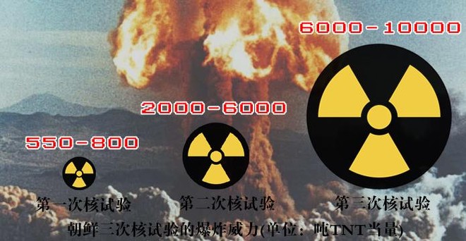 Triều Tiên bước vào “Câu lạc bộ” 9 cường quốc hạt nhân ảnh 3 Triều Tiên bước vào “Câu lạc bộ” 9 cường quốc hạt nhân ảnh 3
