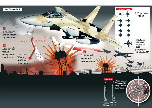 Khám phá chiến thuật tập kích của Israel vào Syria ảnh 1 Khám phá chiến thuật tập kích của Israel vào Syria ảnh 1