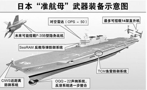Trung Quốc lại "nhảy dựng" trước thông tin Nhật đóng tàu sân bay thứ 2 ảnh 2 Trung Quốc lại "nhảy dựng" trước thông tin Nhật đóng tàu sân bay thứ 2 ảnh 2