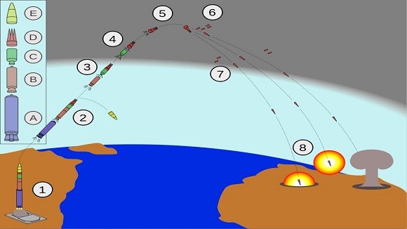 ICBM: Quyền trượng răn đe tuyệt đối của những kẻ mạnh ảnh 4 ICBM: Quyền trượng răn đe tuyệt đối của những kẻ mạnh ảnh 4