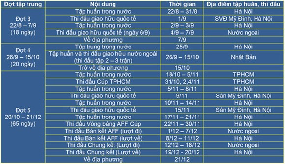 Tuyển Việt Nam thoát bảng tử thần tại AFF Cup 2014 ảnh 3 Tuyển Việt Nam thoát bảng tử thần tại AFF Cup 2014 ảnh 3