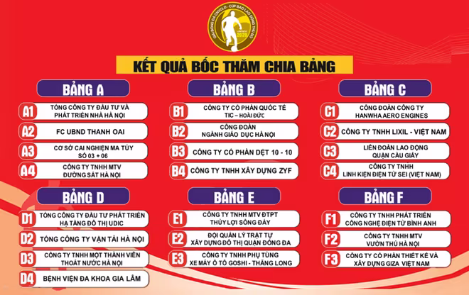 Kết quả bốc thăm chia bảng Kết quả bốc thăm chia bảng