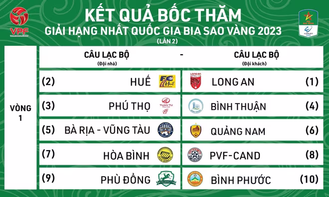 Kết quả bốc thăm lại vòng 1 giải hạng Nhất quốc gia 2023