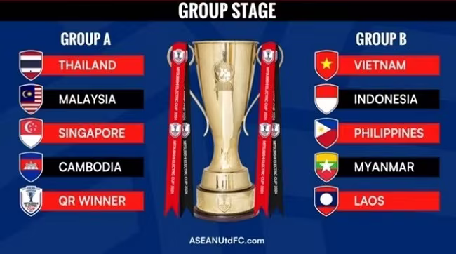 ASEAN Cup 2024 sẽ lần đầu sử dụng VAR ASEAN Cup 2024 sẽ lần đầu sử dụng VAR