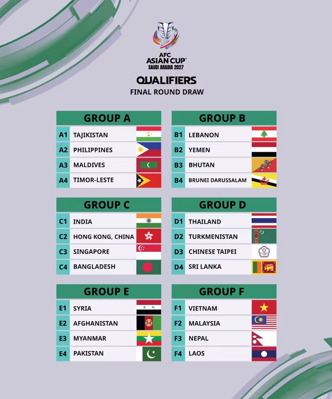 Kết quả bốc thăm vòng loại thứ ba Asian Cup 2027 Kết quả bốc thăm vòng loại thứ ba Asian Cup 2027