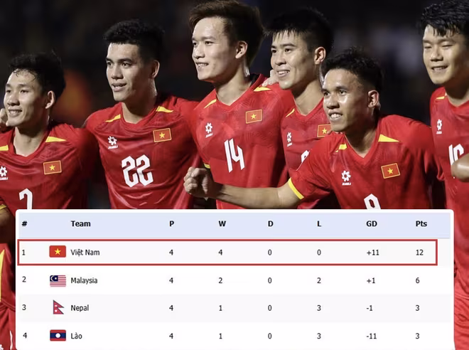 Cục diện bảng đấu của tuyển Việt Nam trong trường hợp AFC xử thua Malaysia Cục diện bảng đấu của tuyển Việt Nam trong trường hợp AFC xử thua Malaysia